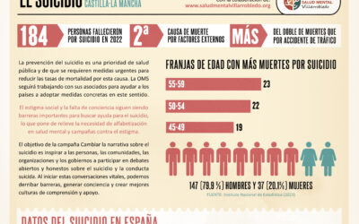 Septiembre amarillo: ¡ POR FAVOR NO LO HAGAS; PIDE AYUDA!