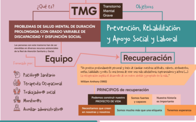 El CRPSL. Más información, mejor atención.